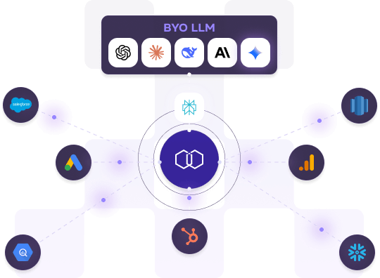 Protect Your Customer Data