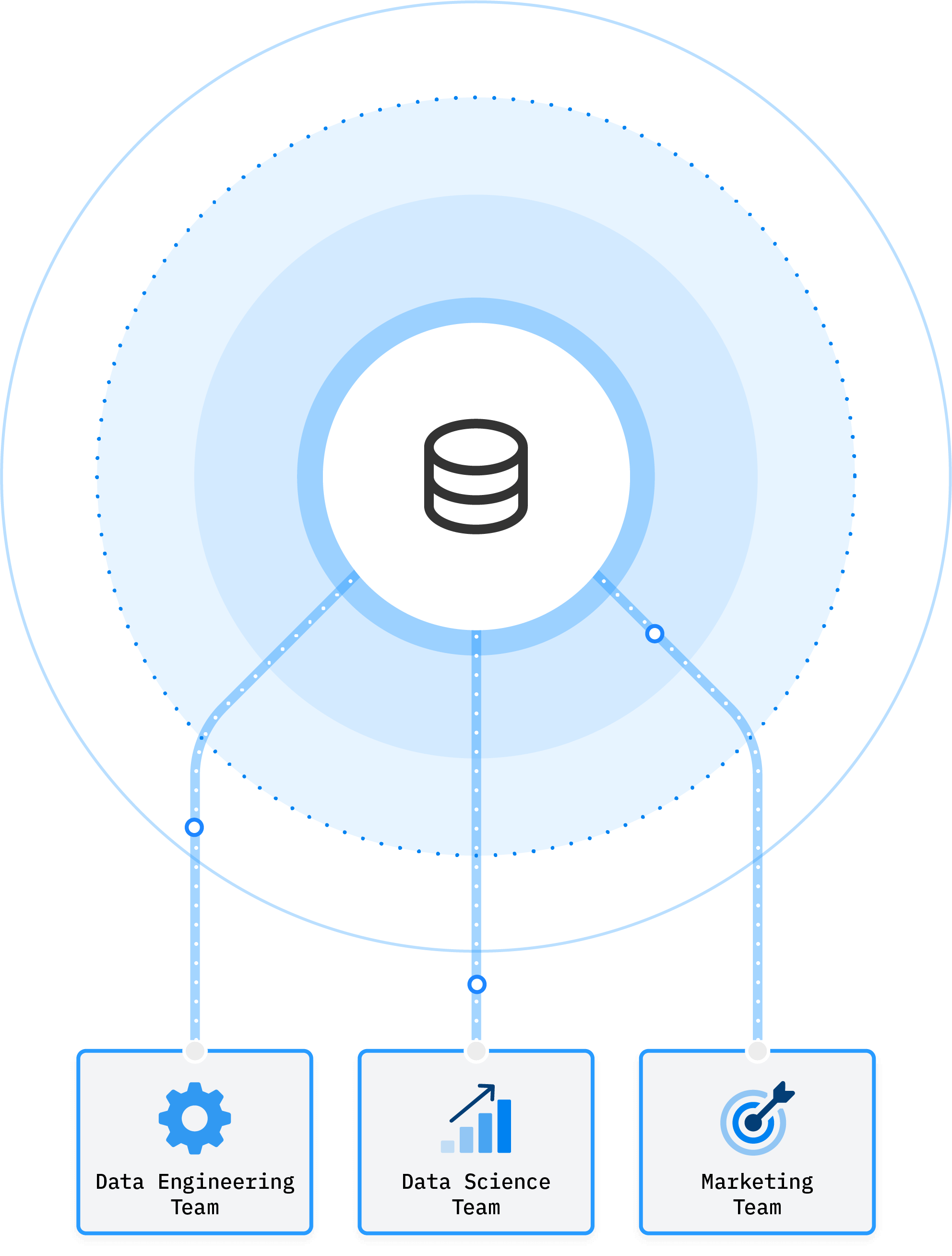 Unlimited Capabilities