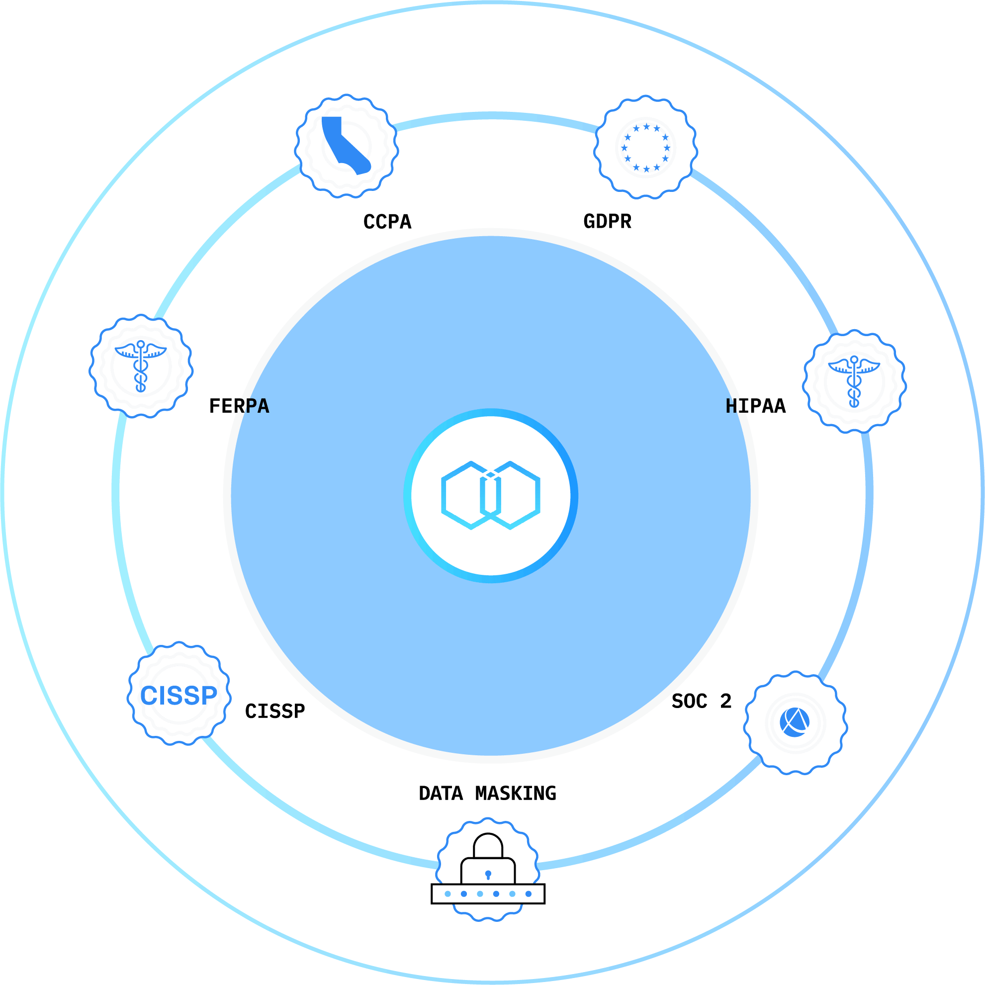Protect Your Customer Data