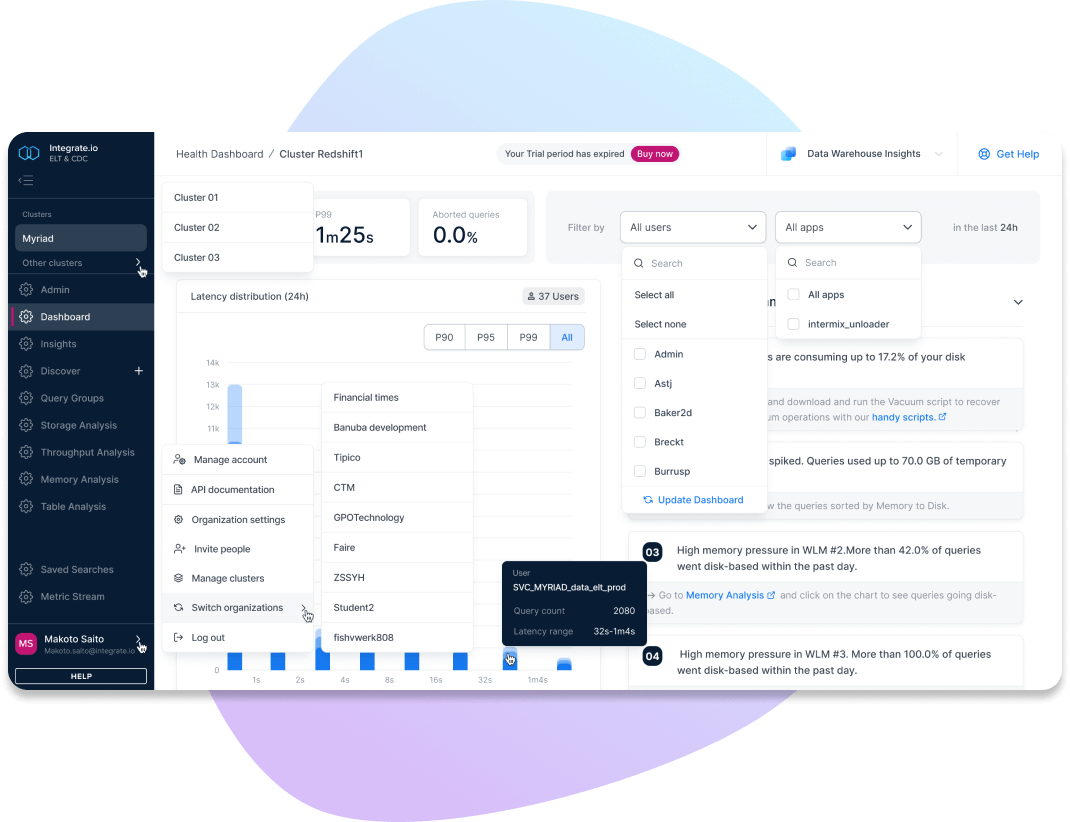 Ensure Data Quality