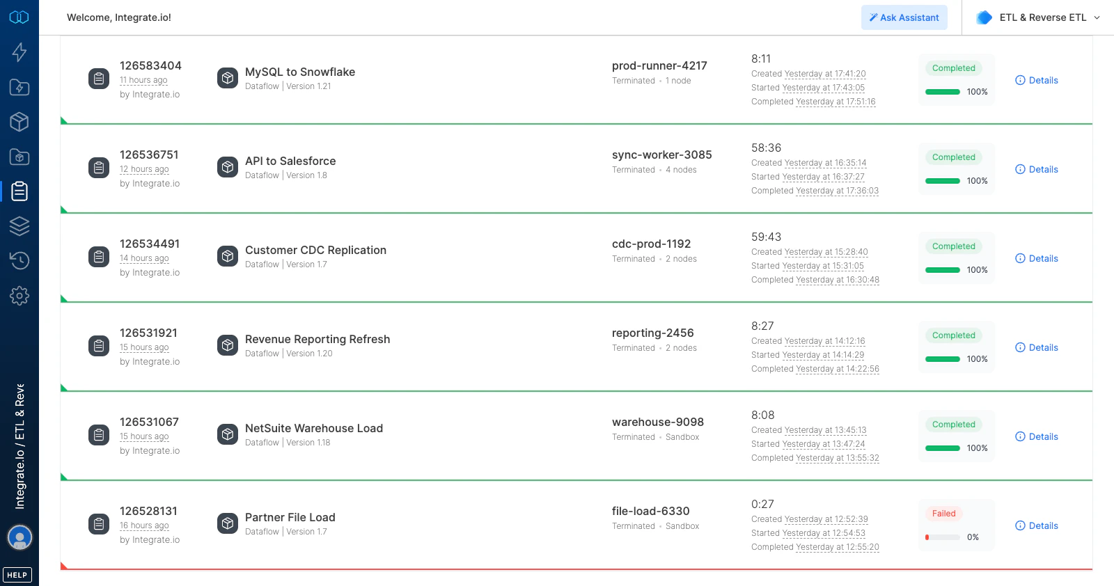 Integrate.io jobs list showing completed runs, one failed run, recent dates, and alert details