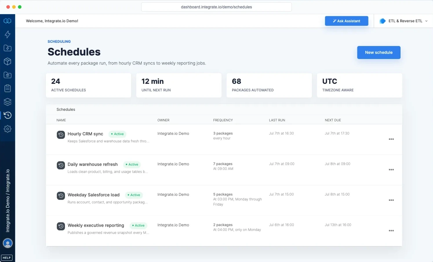Integrate.io schedules dashboard showing active CRM sync, warehouse refresh, and reporting schedules